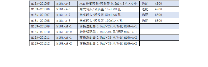 M16R 高速冷凍離心機(圖3)