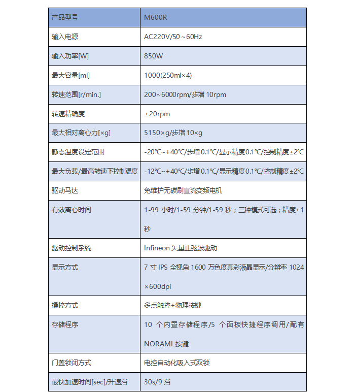 M600R 低速冷凍離心機(jī)(大）(圖2)
