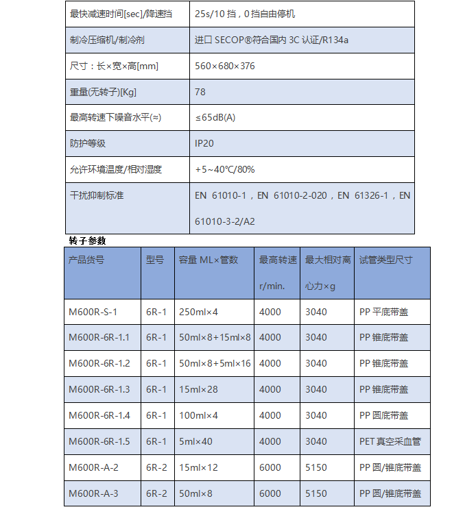 M600R 低速冷凍離心機(jī)(大）(圖3)