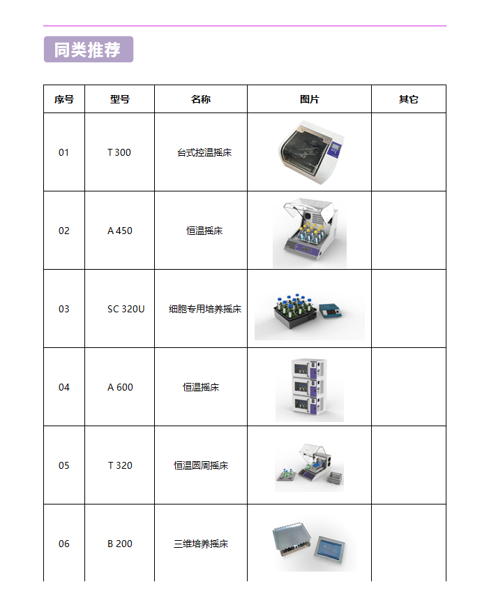 T 200臺式控溫搖床(圖4)